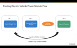 Existing EV Power Module Flow