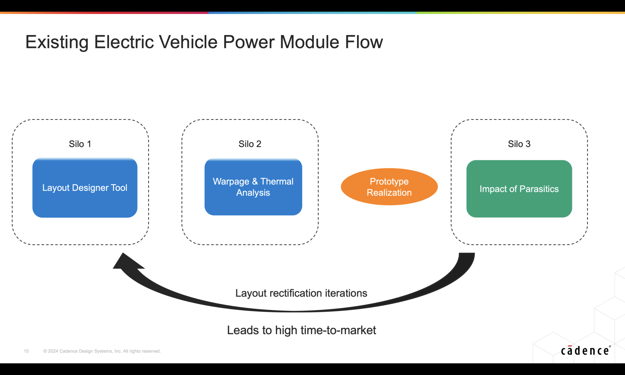 Existing EV Power Module Flow