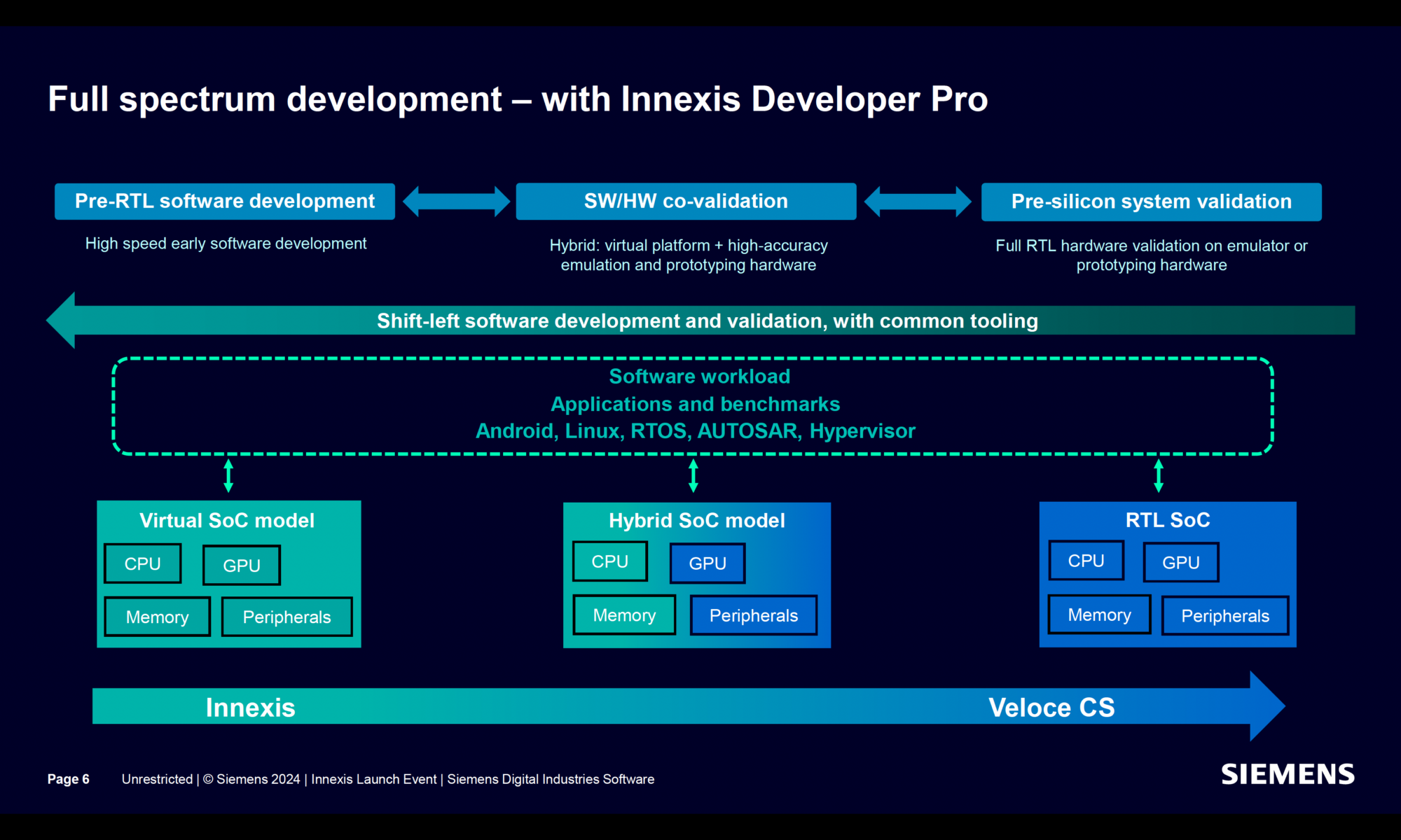 Full Spectrum Development Inexis Developer Pro