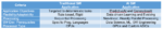 Immensity of SW development Part 4 Table 1