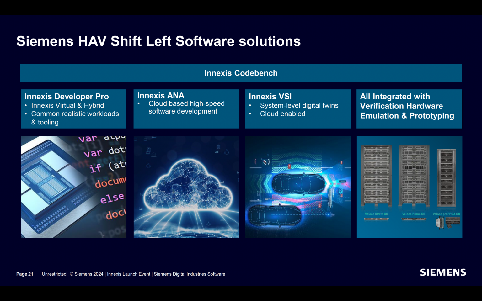Innexis Codebench Innexis Product Suite: Driving Shift Left in IC Design and Systems ...