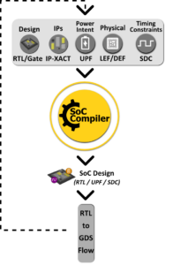 SoC Compiler flow 2024 2