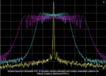 Spread Spectrum Modulator RTL IP provides industry standard and custom modulation patterns for Silicon Creations fractional N PLLs