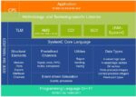 SystemC ecosystem min