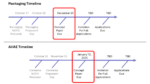 chips timeline