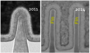 Fin profile improvements at Intel