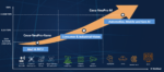 Growth in AI hardware IP leads to AI PC momentum