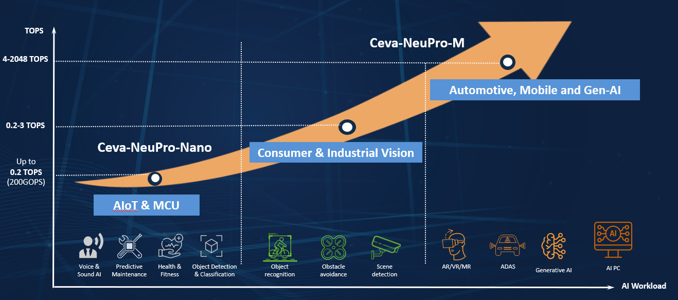 Growth in AI hardware IP leads to AI PC momentum