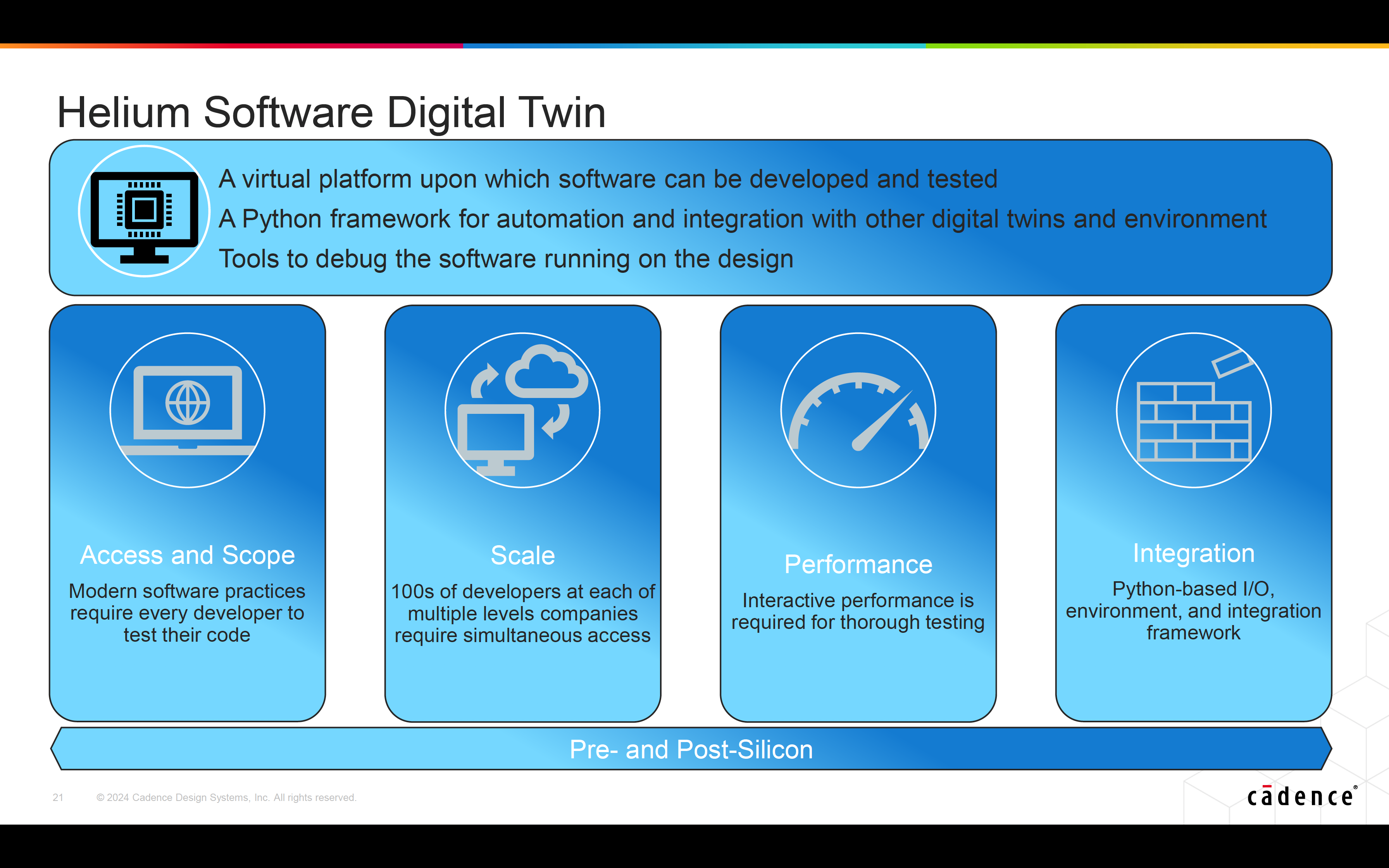 Helium Software Digital Twin