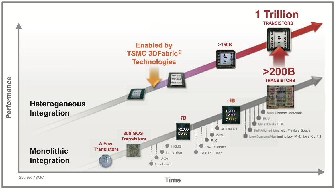 IEDM Opens with a Big Picture Keynote from TSMC’s Yuh Jier Mii