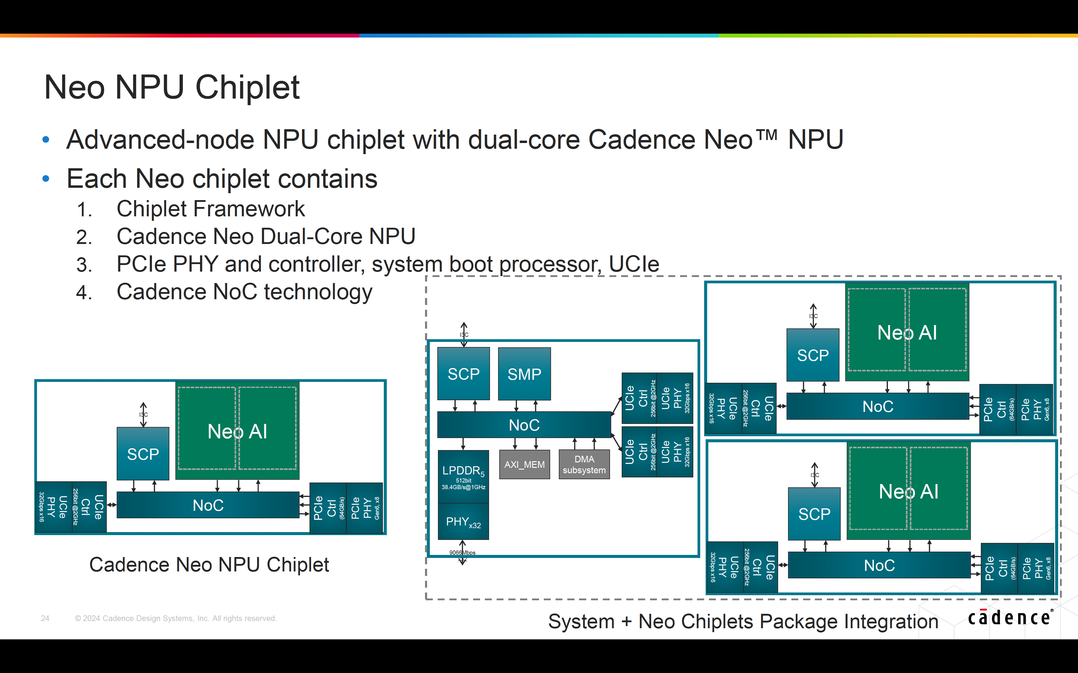 Neo NPU Chiplet Automotive SoC Design