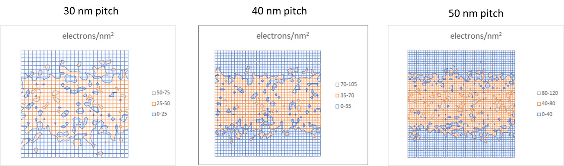 Stochastic Effects Blur the Resolution Limit of EUV Lithography