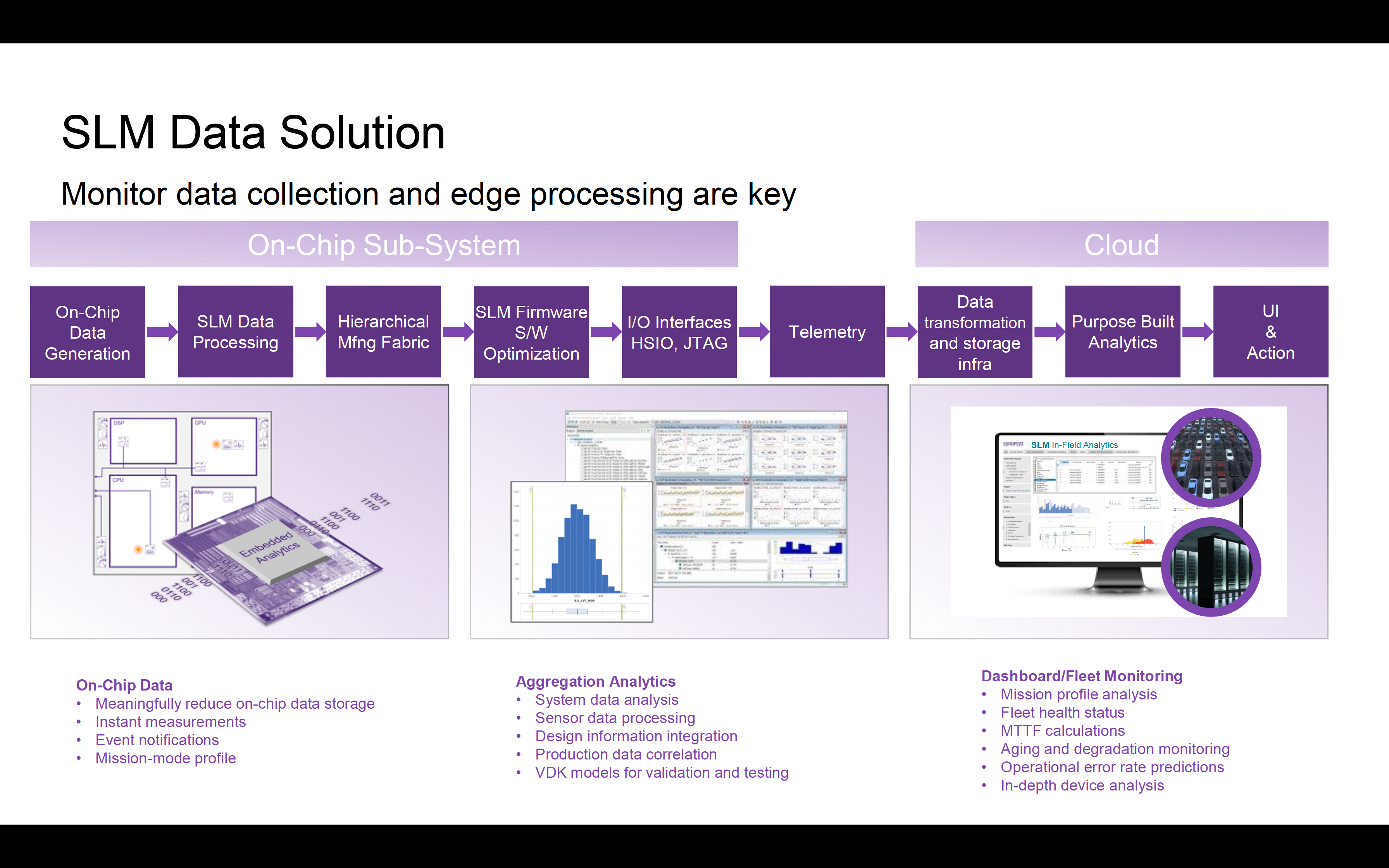 Synopsys SLM Data Solution