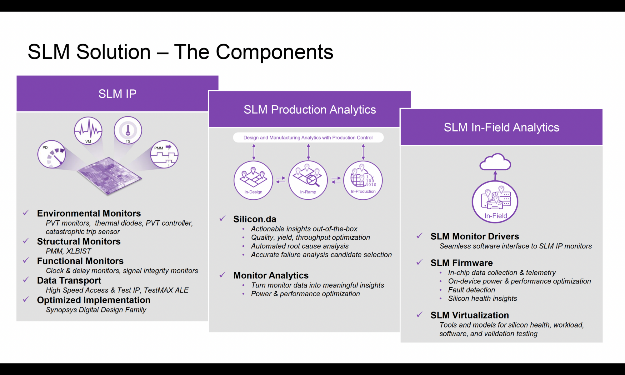 Synopsys SLM Solution Components