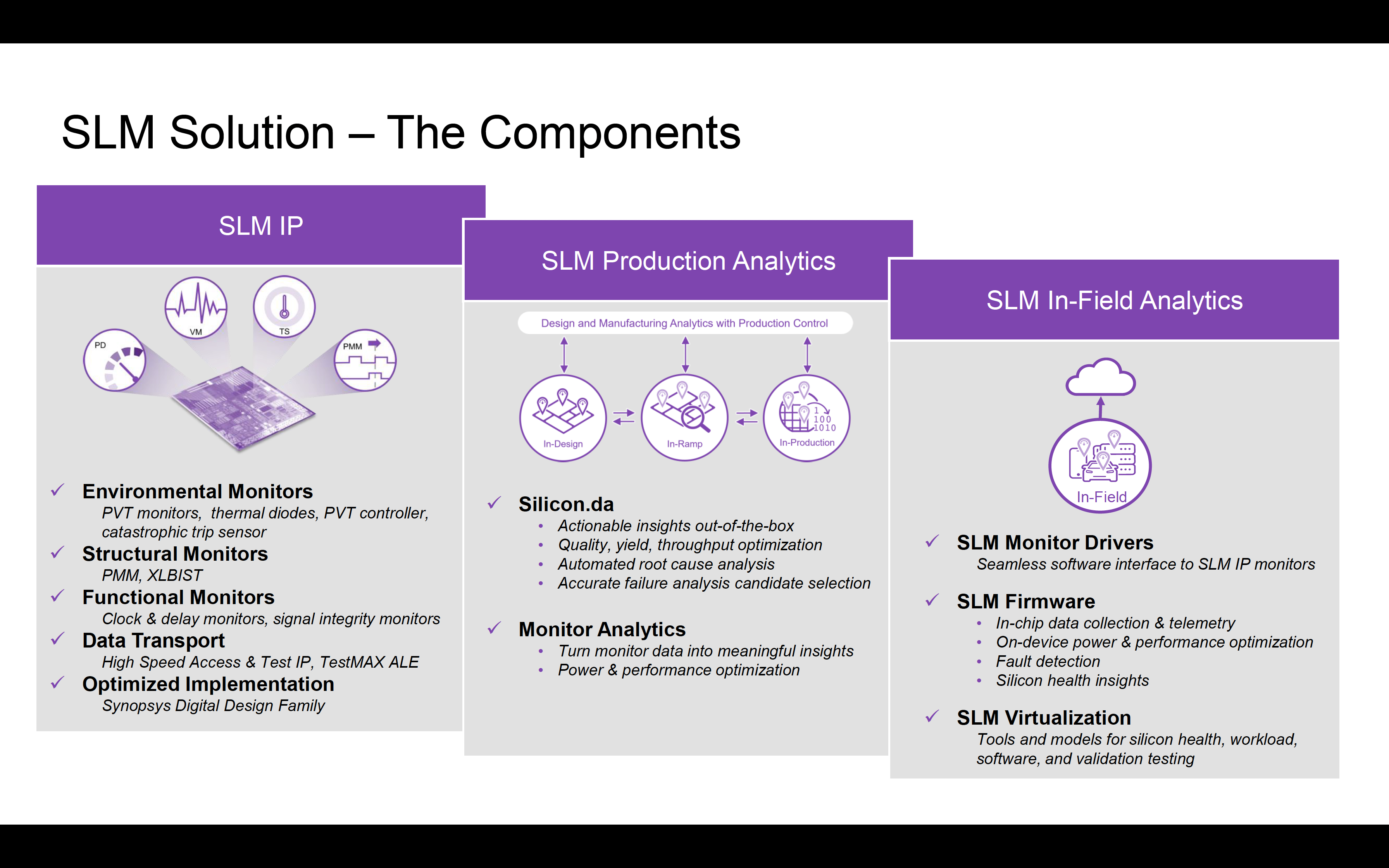 Synopsys SLM Solution Components