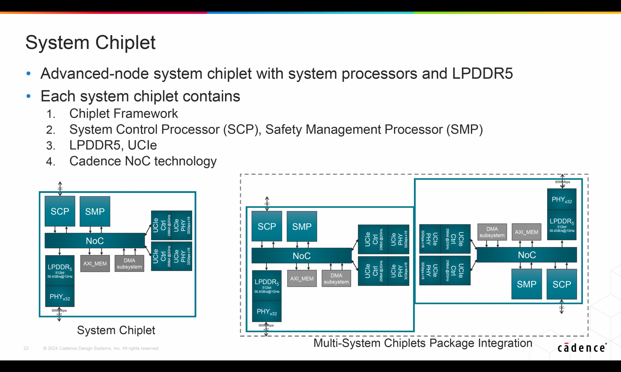 System Chiplet