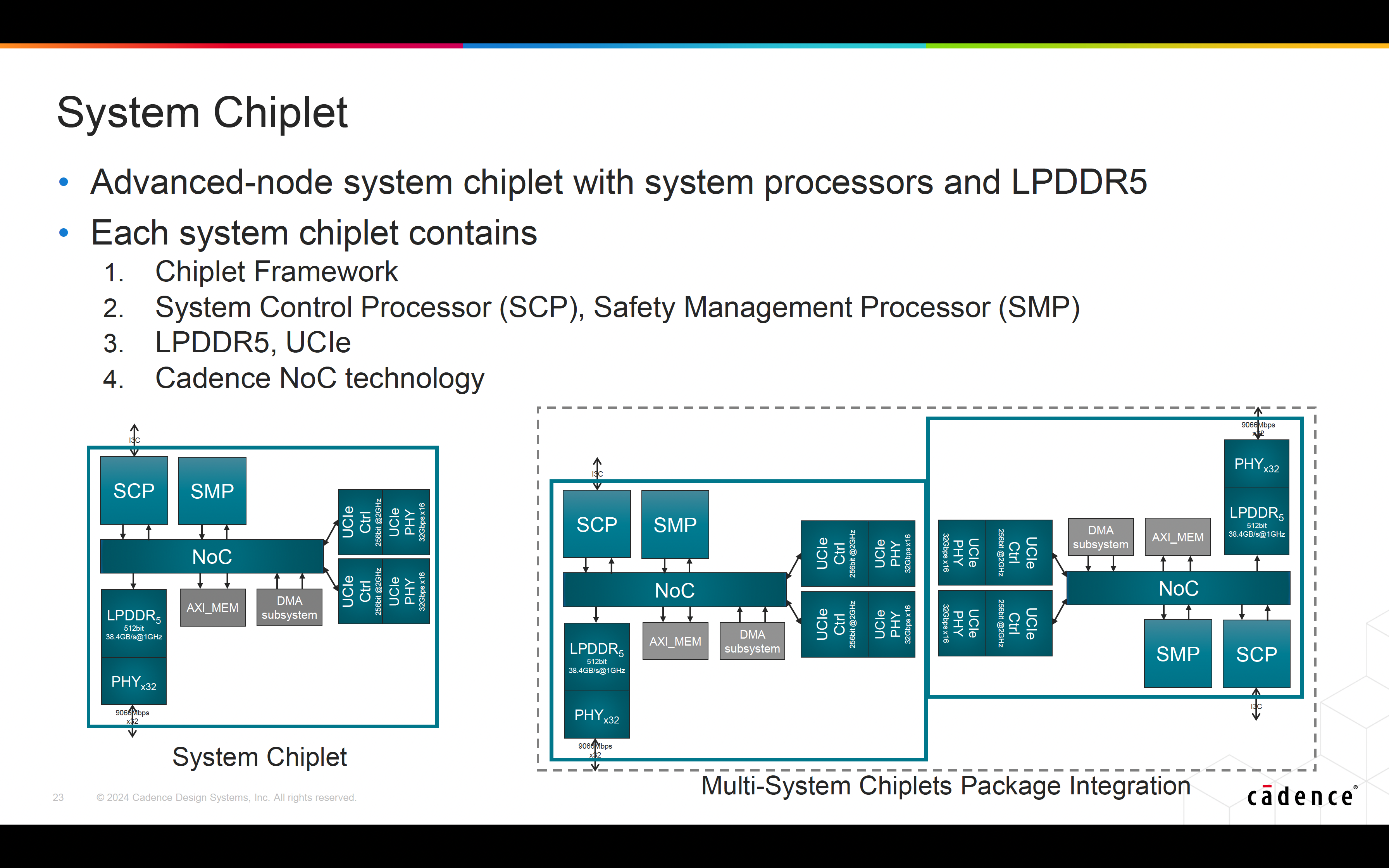 System Chiplet