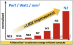 TSMC Unveils the World’s Most Advanced Logic Technology at IEDM