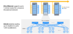 UALink and Ultra Ethernet roles in AI infrastructure clusters