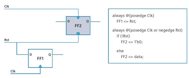 async min