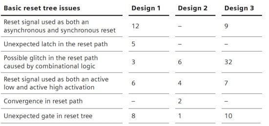 table 2 RDC