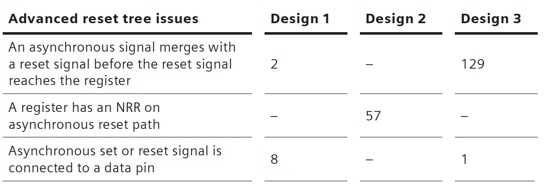 table 3 RDC