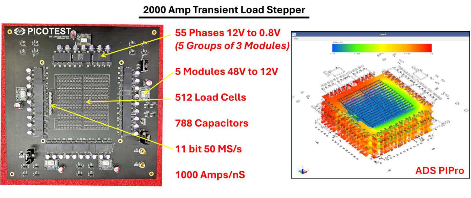 2000A load stepper and ADS PIPro model