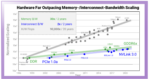 A Deep Dive into SoC Performance Analysis Part 1 Figure 2