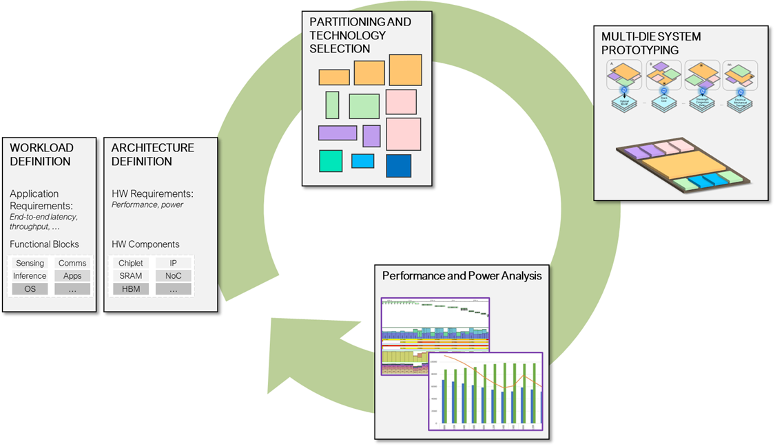 A Deep Dive into SoC Performance Analysis Part 2 Figure 1