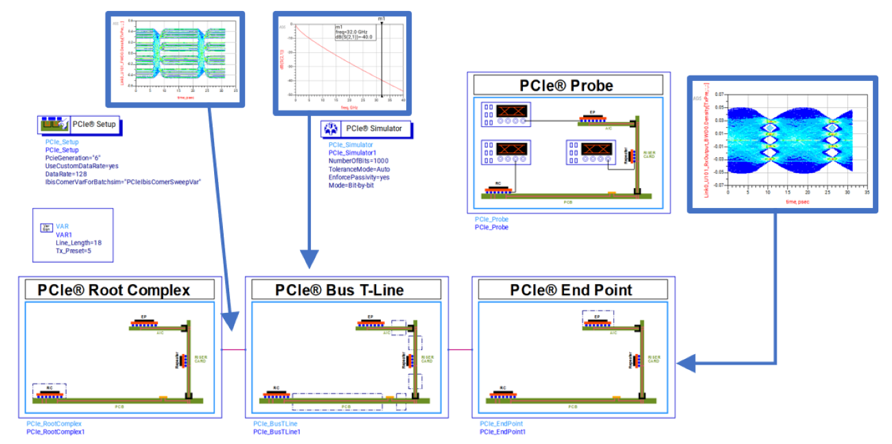 ADS PCIe with PAM4 simulation