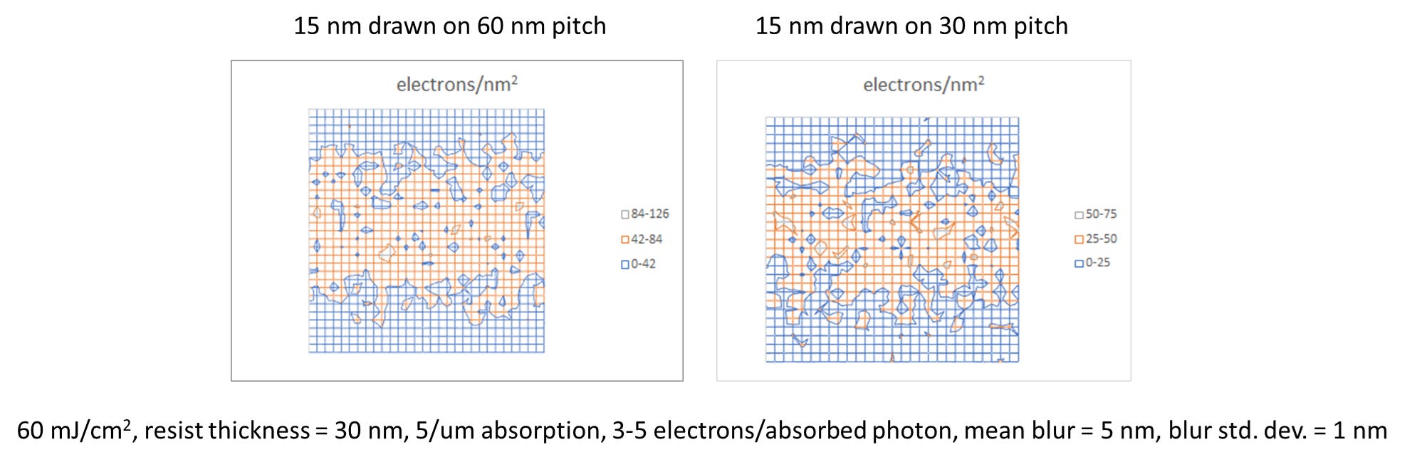 Can LELE Multipatterning Help Against EUV Stochastics