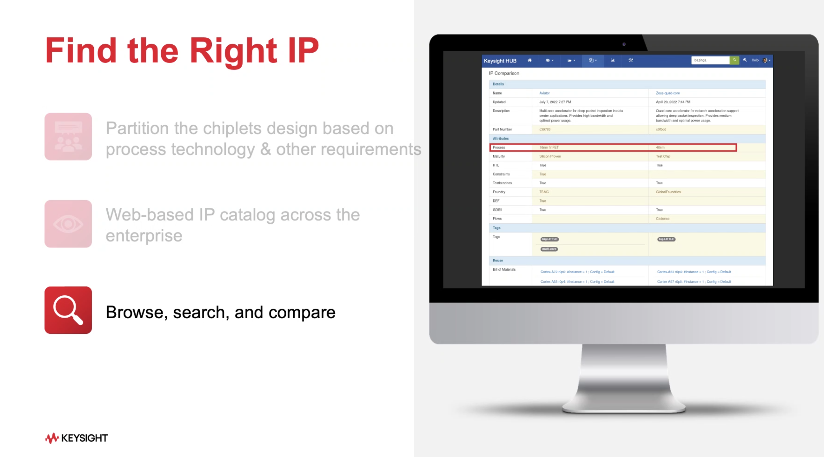 ELM with asset catalog for parameterized search and compare chiplet integration solutions