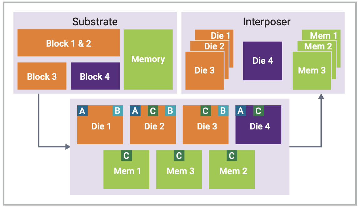 Example of disaggregation that affects verification