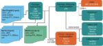 Innovator3D IC flow min