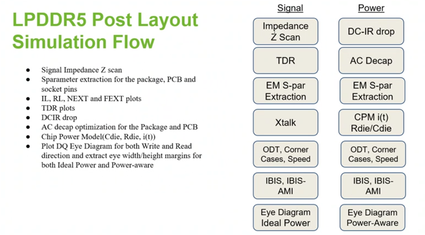 LPDDR5 post layout simulation flow