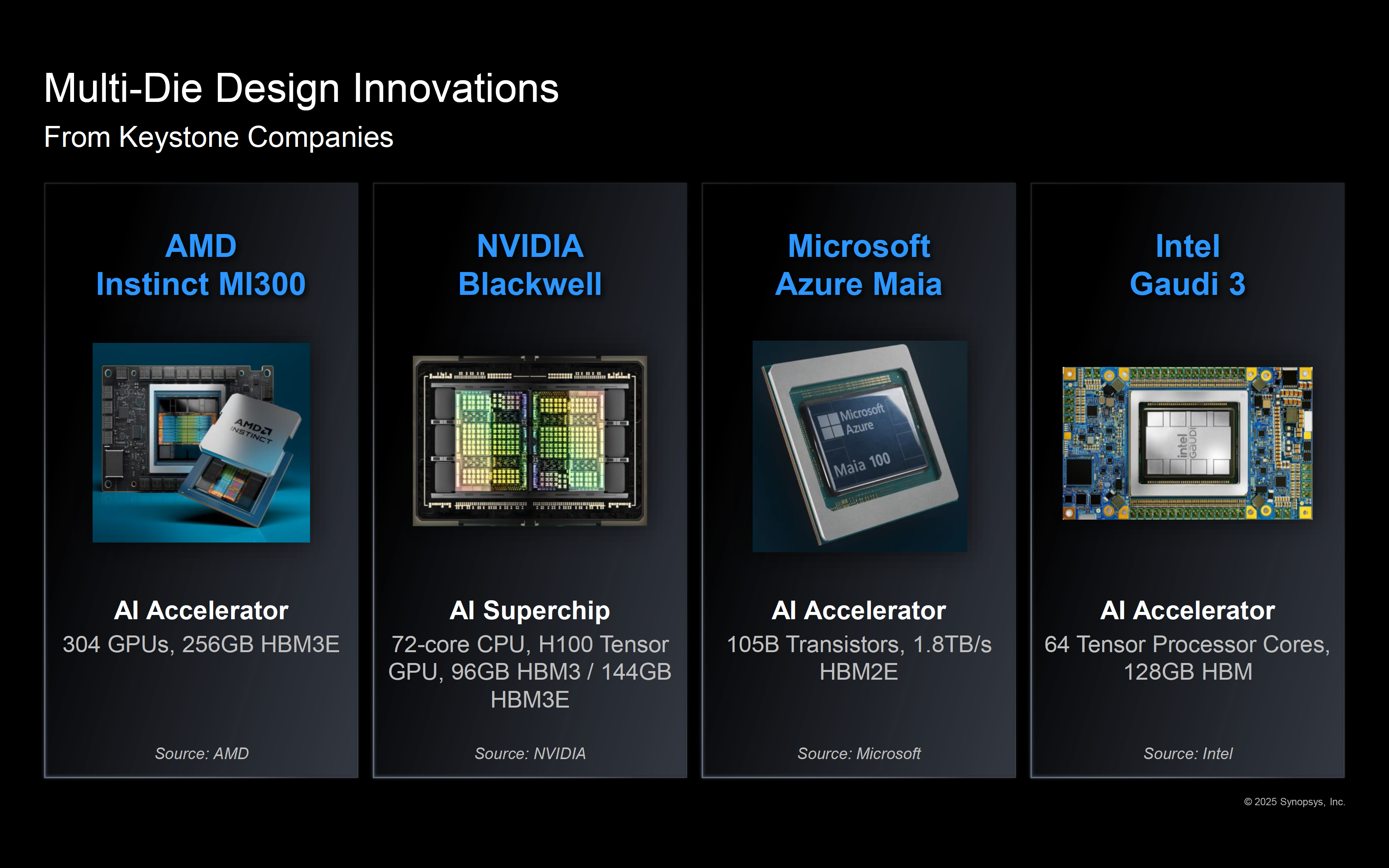 Multi Die Design Innovations from Keystone Companies