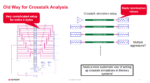 Old way of crosstalk analysis