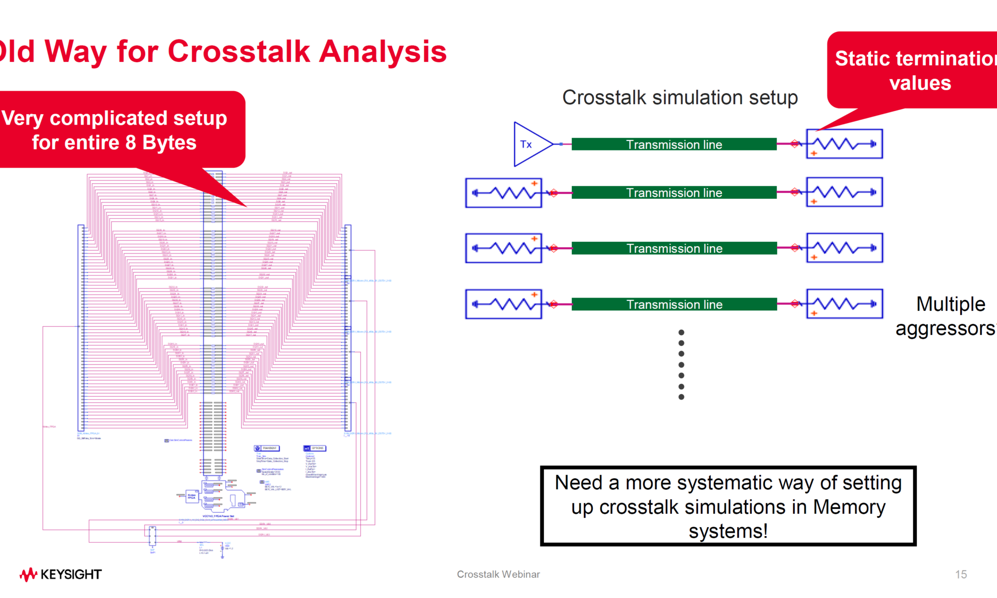 Old way of crosstalk analysis