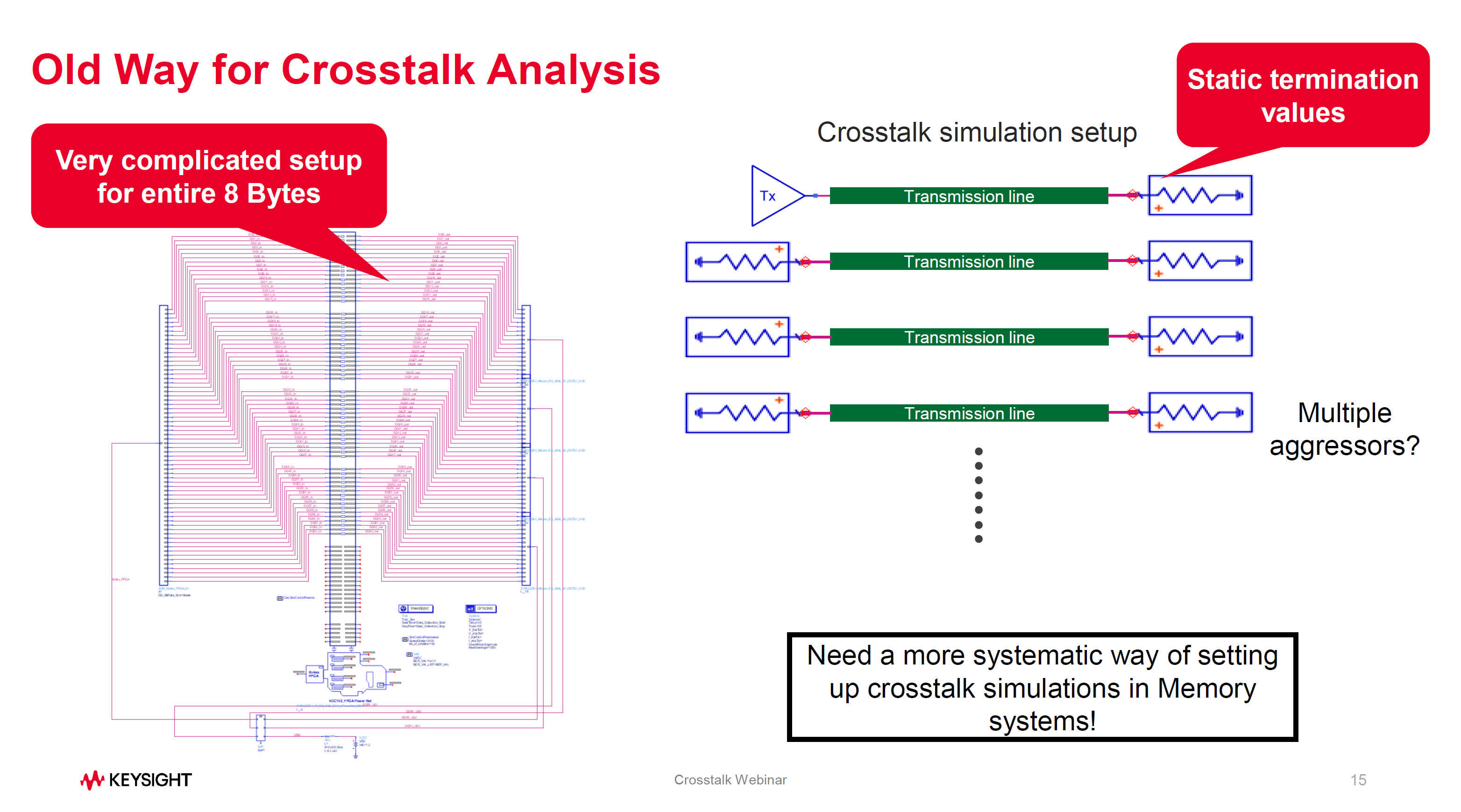 Old way of crosstalk analysis