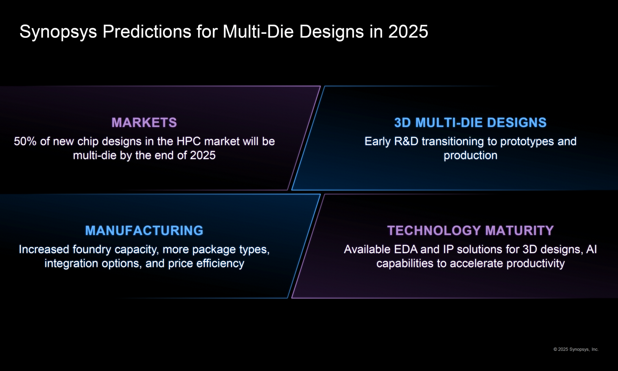 Synopsys Predictions for Multi Die Designs in 2025