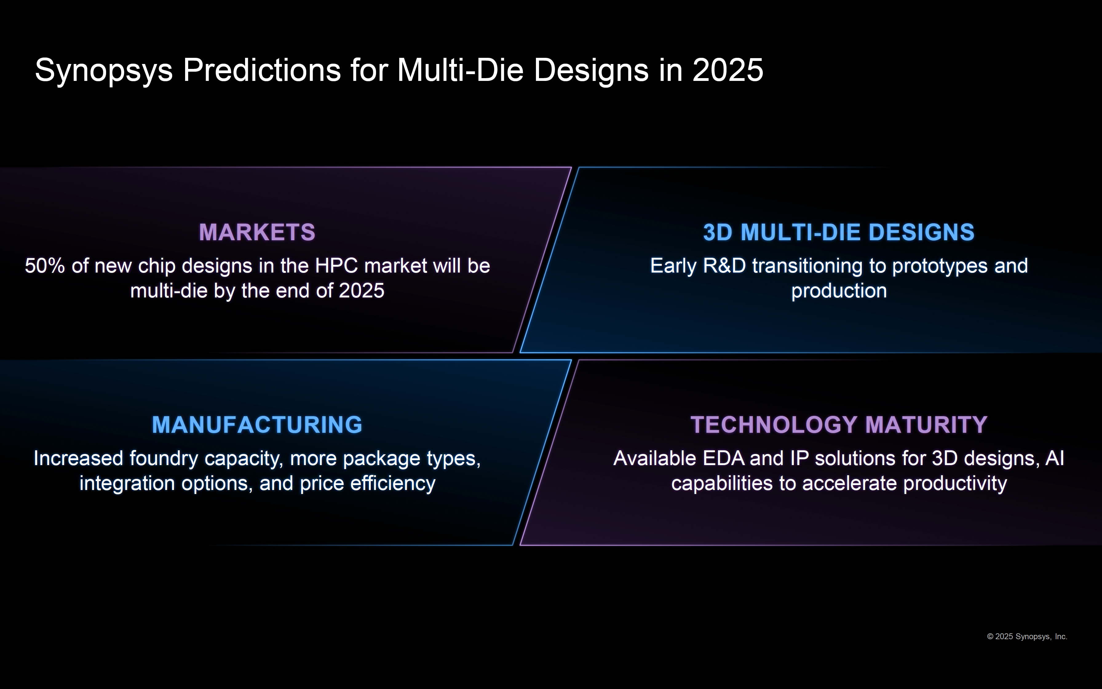 Synopsys Predictions for Multi Die Designs in 2025