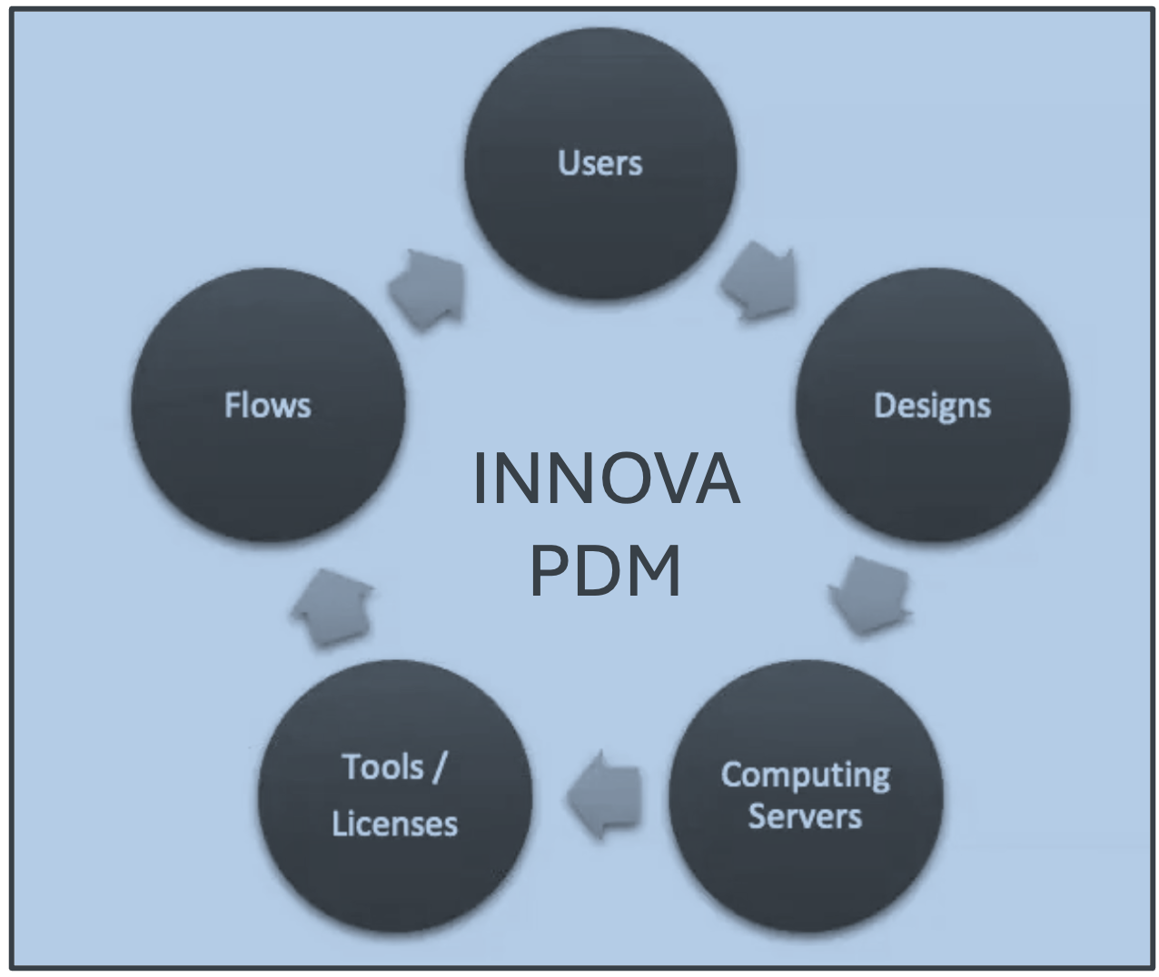 Webinar Achieve Full Flow and Resource Management Visibility to Optimize Cost and Sustainability with Innova