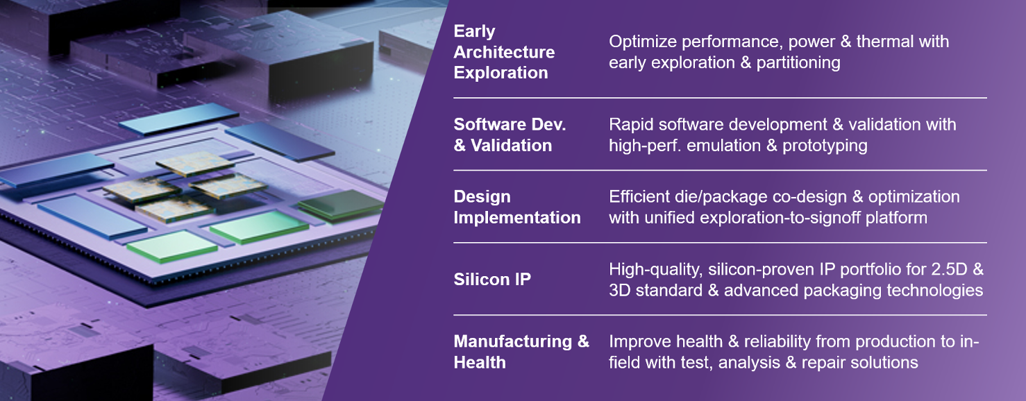 What is Different About Synopsys’ Comprehensive, Scalable Solution for Fast Heterogeneous Integration