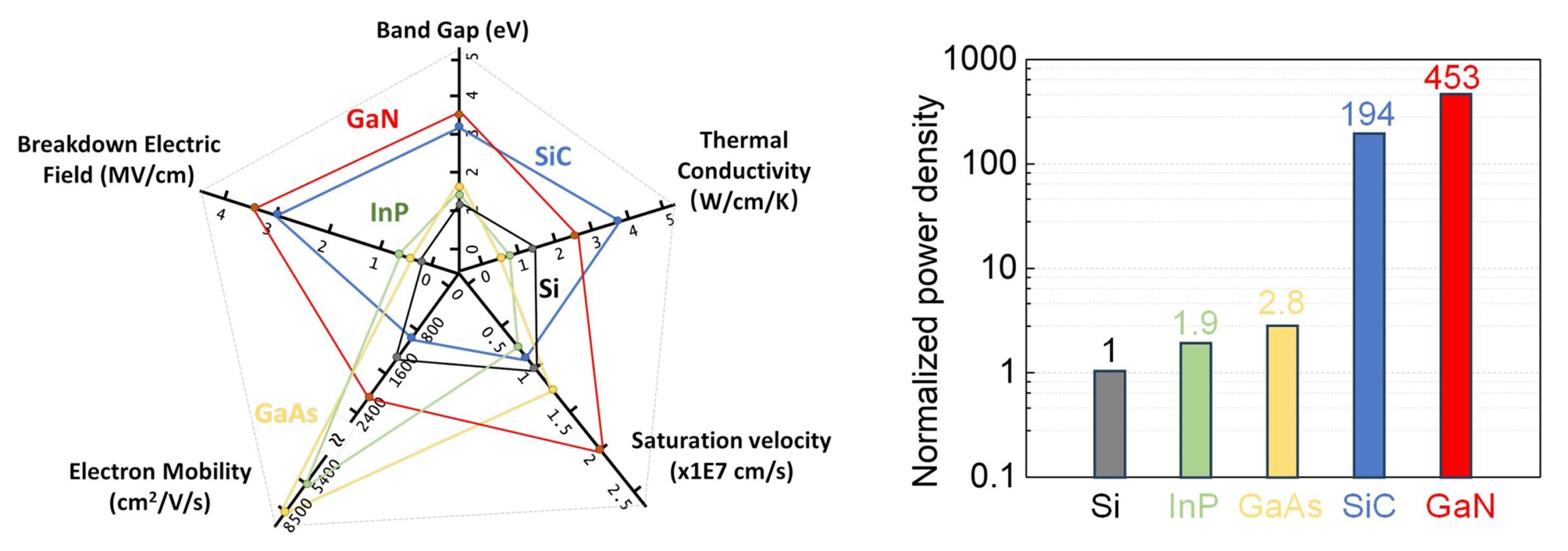 fig1