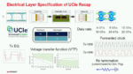 signal integrity of electrical layer in UCIe