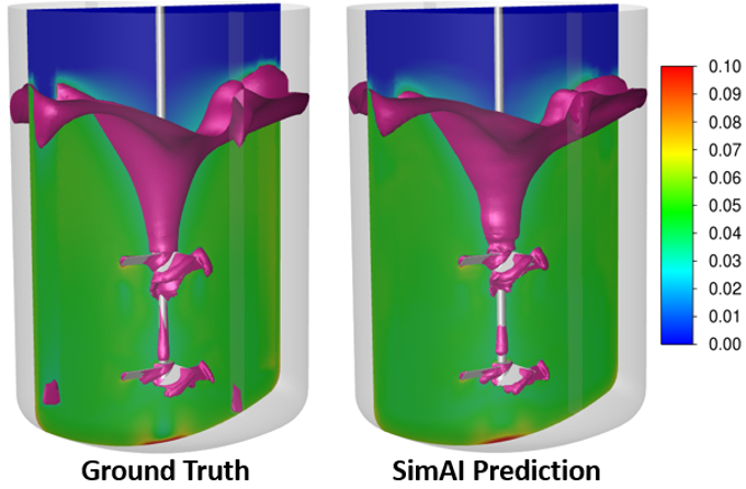 stirred tanks simai prediction