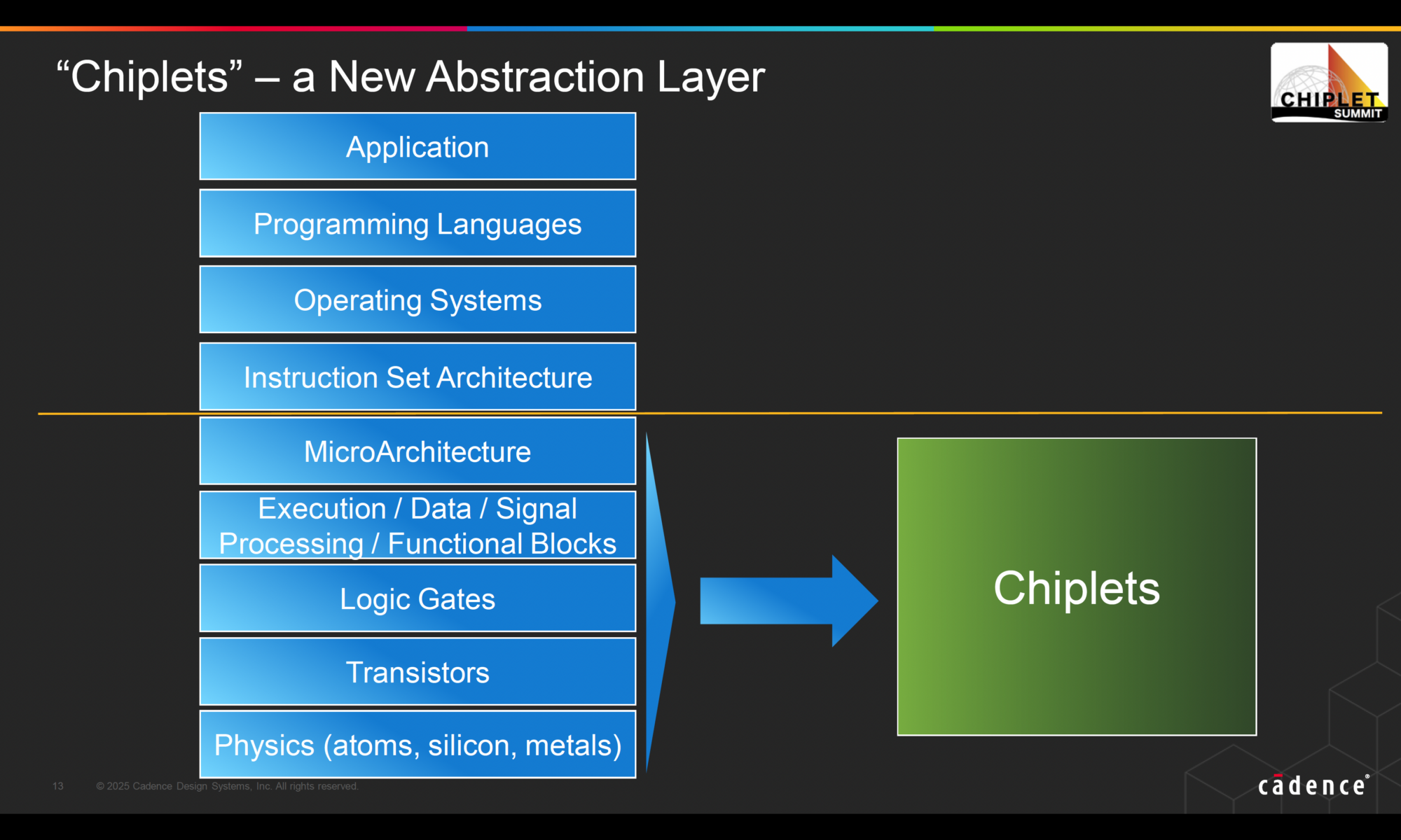 Chiplets A New Abstraction Layer