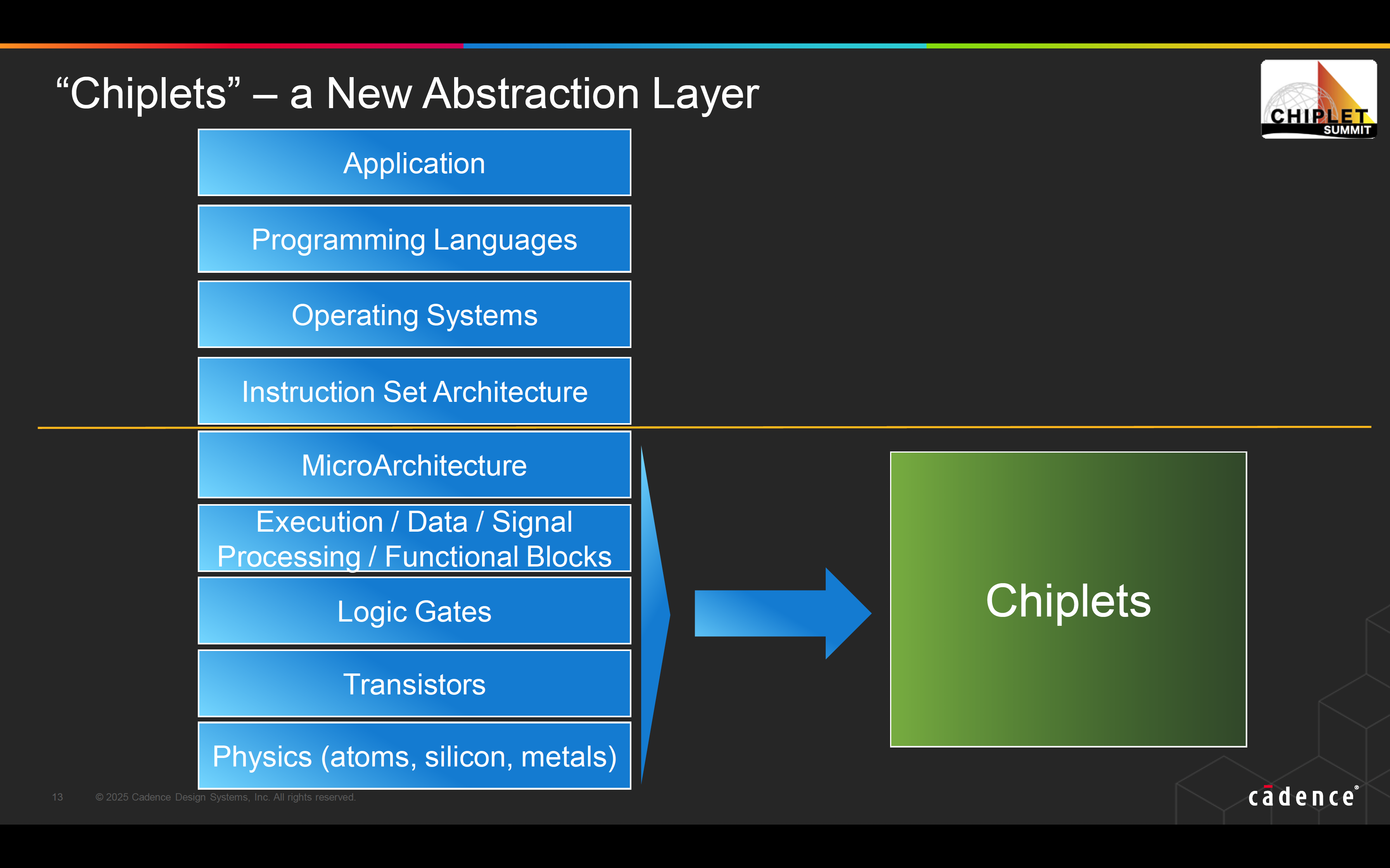 Chiplets A New Abstraction Layer