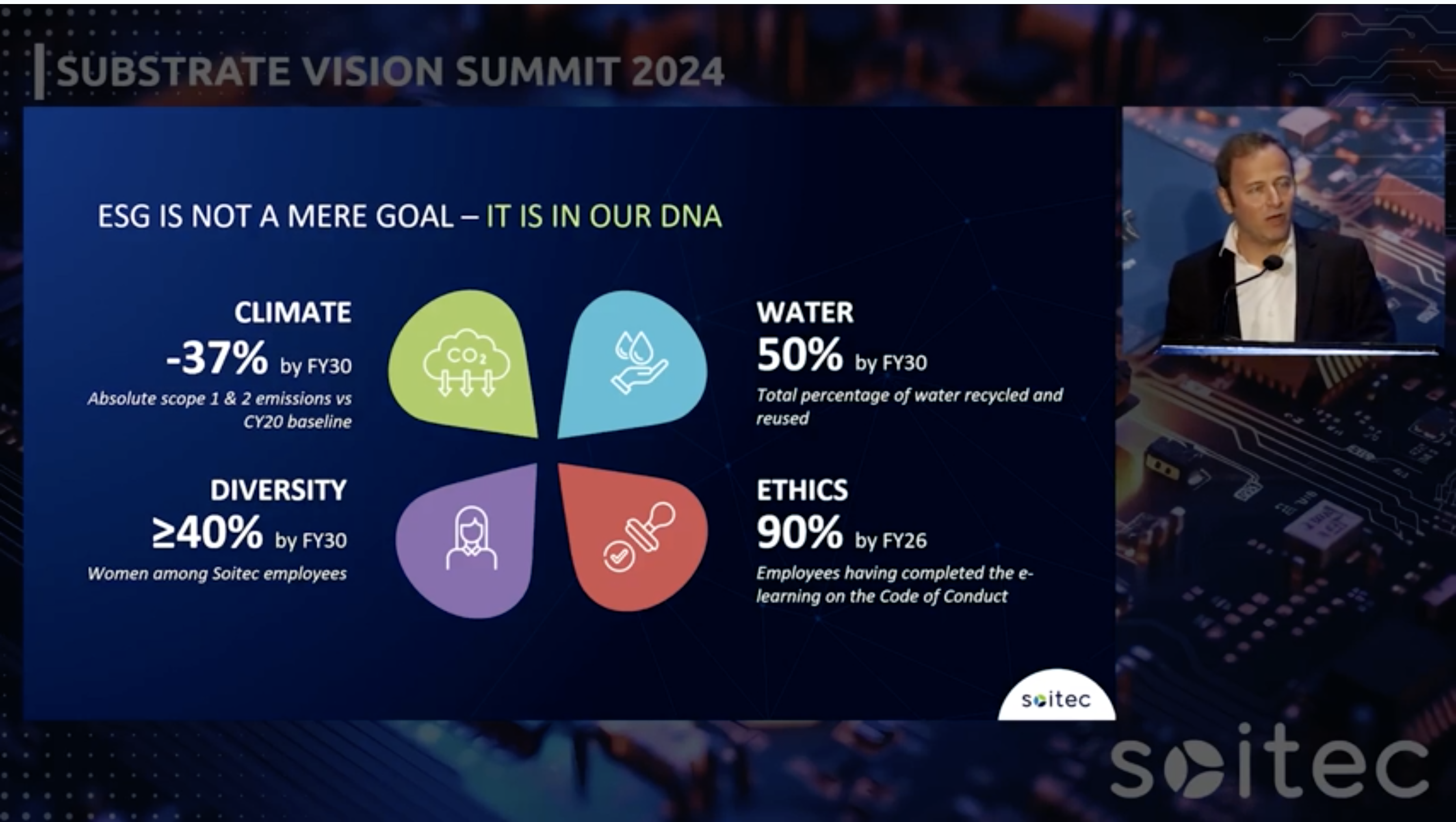 ESG in the DNA of Soitec