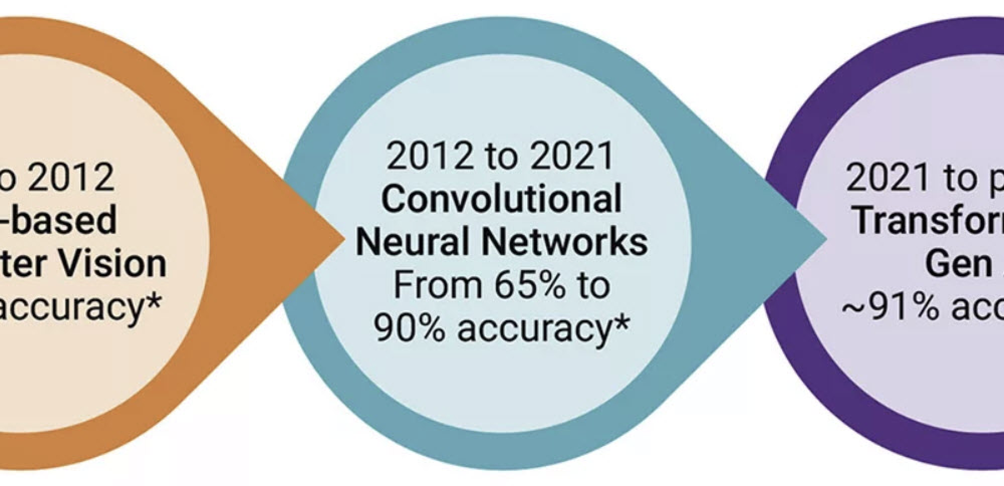 How Synopsys Enables Gen AI on the Edge